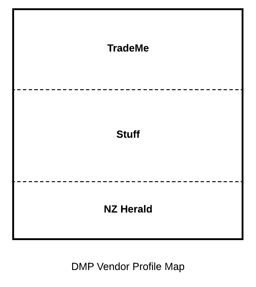 The profile map visualizes the table and contributed profiles.