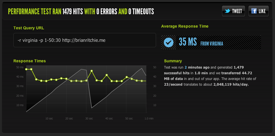 BlitzIO Performance Test Report - BrianRitchie.Me