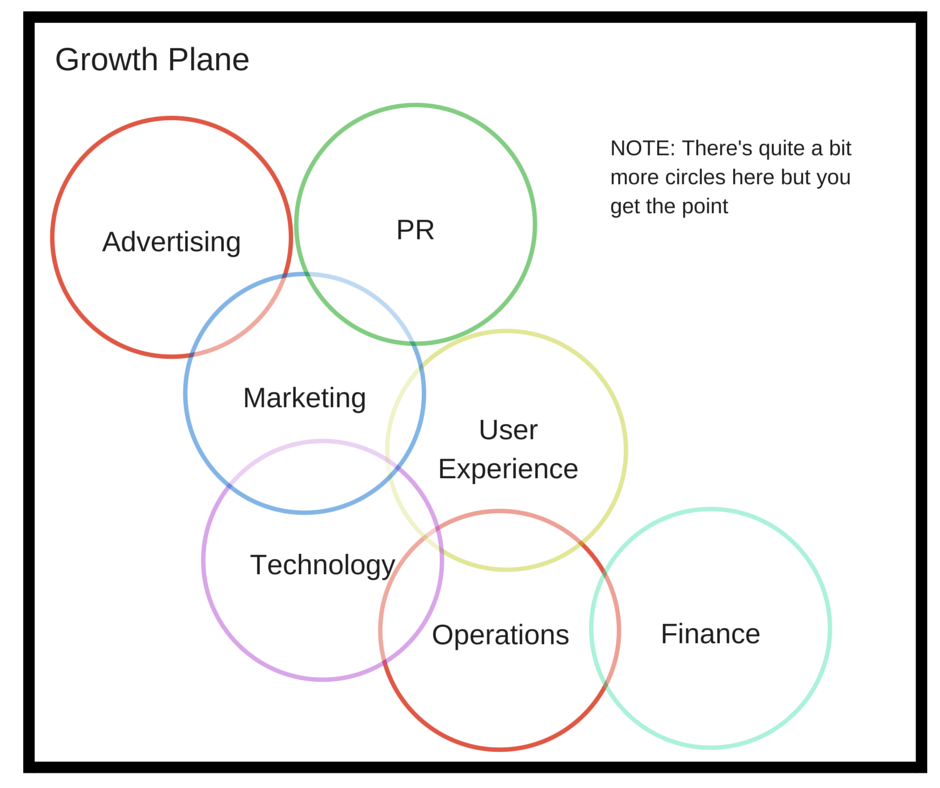 growth-plane-marketing