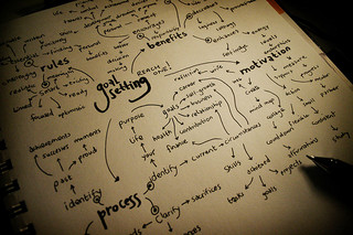 Setting Goals